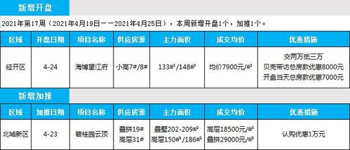 临沂市场周报2021年第17期-楼市周刊-家在临沂网 - 临沂房地产网络