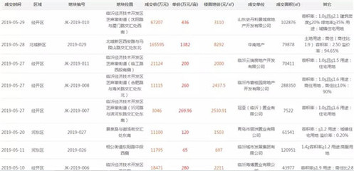 2万元时代来临!8000将成购房底线!房价暴涨预警!抢房正当时!