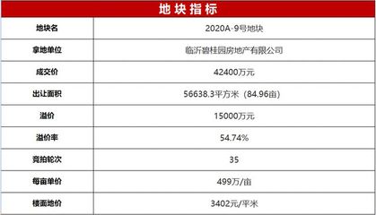 10月土拍:不痛不痒,全部底价成交!