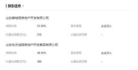 土拍速递:碧桂园来了,临沂碧佳房地产 2.5亿蒙阴底价拿地!