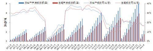 1-4月全国房地产开发:价格同比下跌 销售同比降幅扩大_房产资讯高清图片-临沂手机搜房网