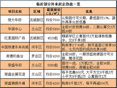 临沂多盘火热开撕 楼市上演“撕逼三部曲”_房产资讯-临沂搜房网