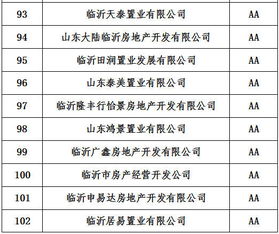 临沂人必看 239家房地产开发商信用公示,哪个最靠谱